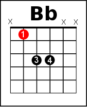 Bb power chord