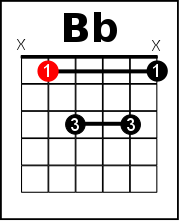 b bar chord guitar