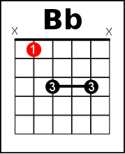 B Flat Chord Chart