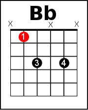 B Flat Chord Chart