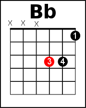 b chord guitar easy