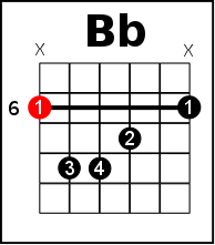 b flat guitar chord easy