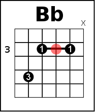 Bb flat on guitar - G parent