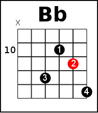 Bb Chord On Guitar - Learn The 12 Ways On How To Play It