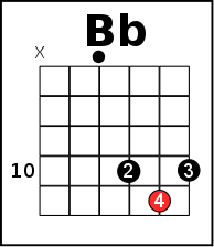 The Bb chord - D parent shape